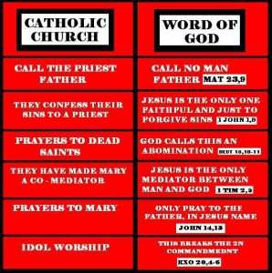 LIST OF CATHOLIC HERESIES