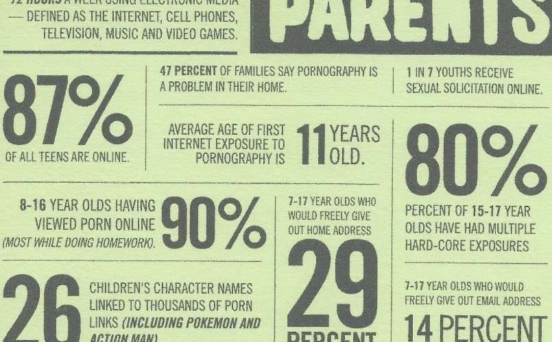 805px x 500px - Internet Porn! Do you Protect Your Child?!?! - Eternal ...